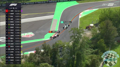 2025 R16 Olasz Nagyd&iacute;j - Monza Futam