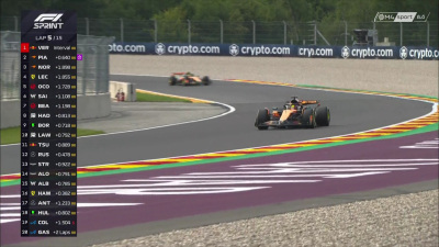 2025 R13 Belga Nagyd&iacute;j - Spa Francorchamps Sprintfutam