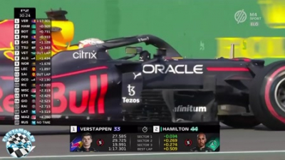 2021 R18 Mexik&oacute; v&aacute;ros-i Nagyd&iacute;j - Mexico City 2. szabadedz&eacute;s