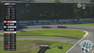 2023 R21 Brazil Nagyd&iacute;j - San Paulo Sprintfutam