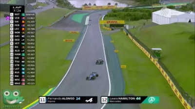 2021 R19 Brazil Nagyd&iacute;j - San Paulo Sprintfutam
