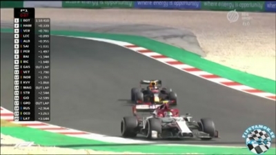 2020 R12 Portug&aacute;l Nagyd&iacute;j - Portimao