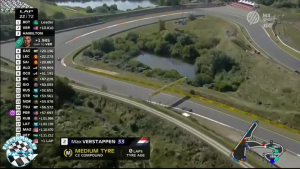 2021 R13 Holland Nagyd&iacute;j - Zandvoort Futam