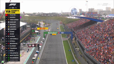 2025 R15 Holland Nagyd&iacute;j - Zandvoort Futam