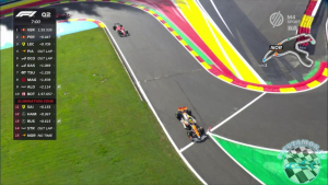 2023 R13 Belga Nagyd&iacute;j - Spa Francorchamps Időm&eacute;rő edz&eacute;s
