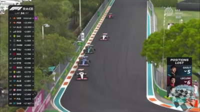 2023 R05 Miami Nagyd&iacute;j - Miami Futam