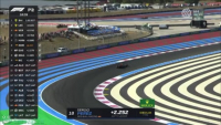 2022 R12 Francia Nagyd&iacute;j - Le Castellet 2. szabadedz&eacute;s