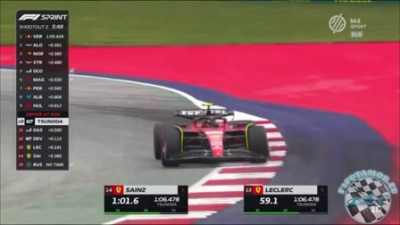 2023 R10 Osztr&aacute;k Nagyd&iacute;j - Spielberg Sprintkvalifik&aacute;ci&oacute;