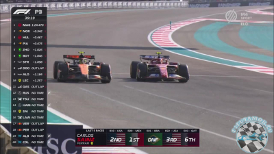 2024 R24  Abu Dhabi Nagyd&iacute;j - Yas Marina 3. szabadedz&eacute;s